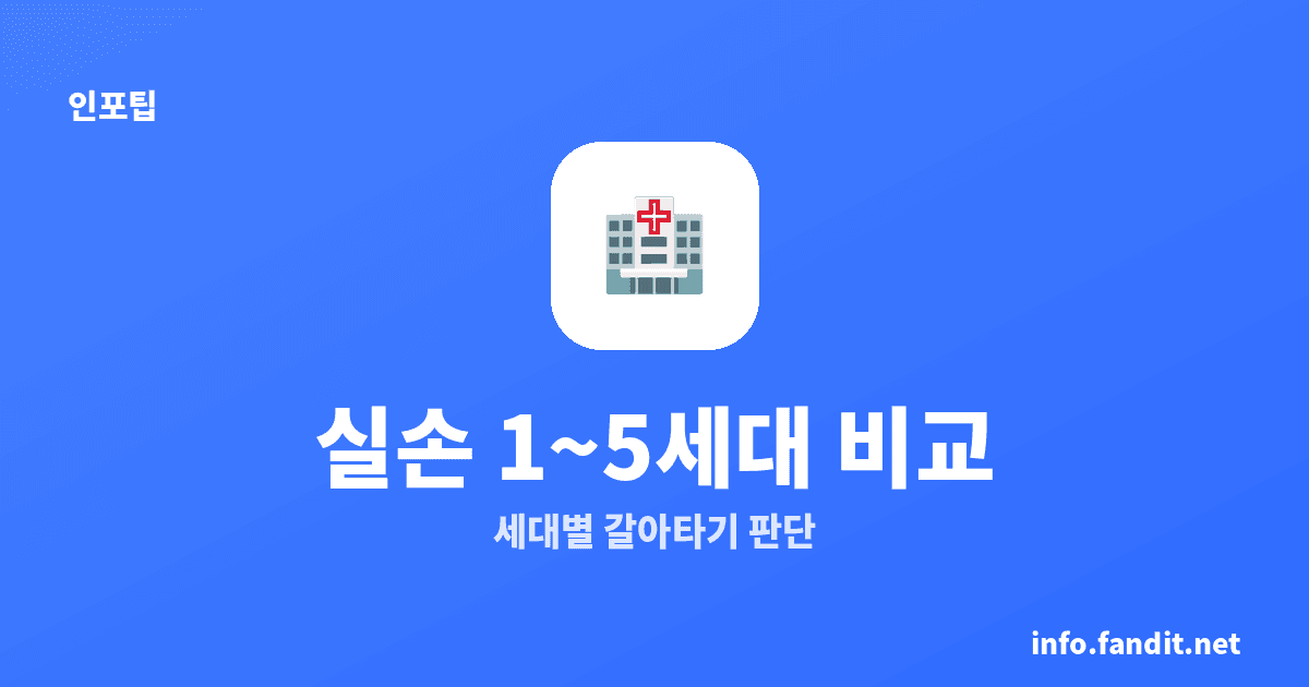 실손보험 1~5세대 차이, 나는 갈아타야 할까? (2026)