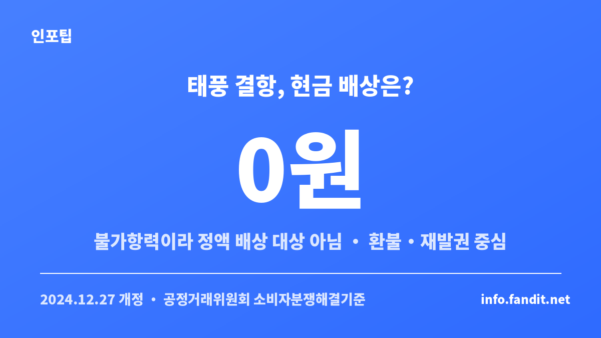 일본 태풍 결항 보상에서 태풍은 불가항력이라 정해진 현금 배상 대상이 아님을 보여주는 카드