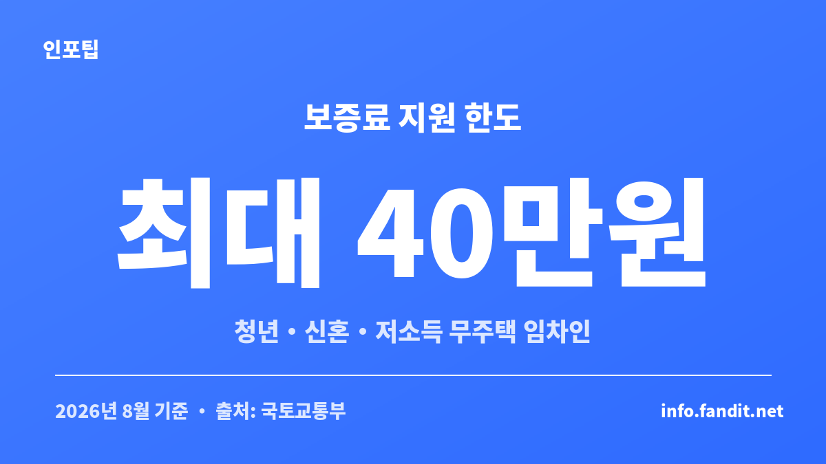 전세보증금 반환보증 보증료 지원 최대 40만원 한도 안내