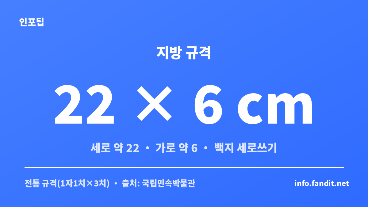추석 제사 지방 쓰는 법 — 백지 세로 약 22cm 가로 약 6cm 규격 안내