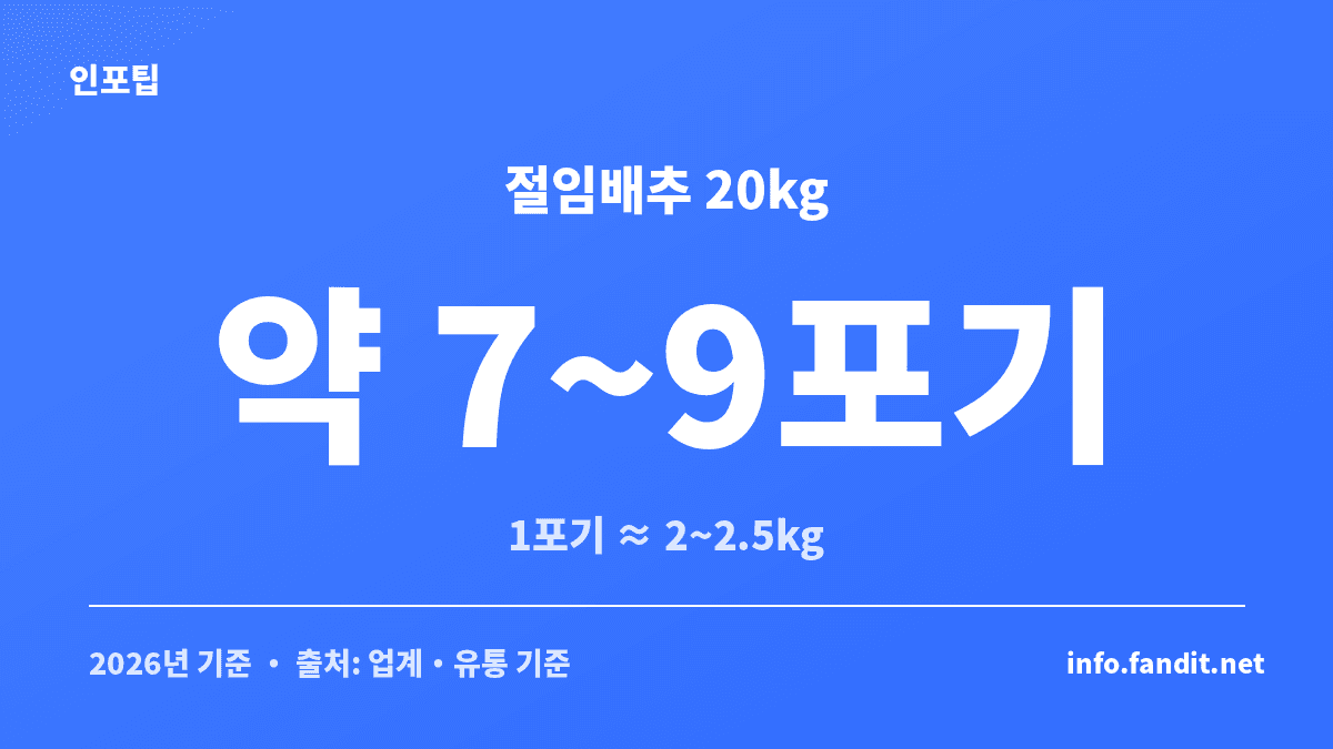 절임배추 kg과 배추 포기 수 환산 관계를 정리한 이미지