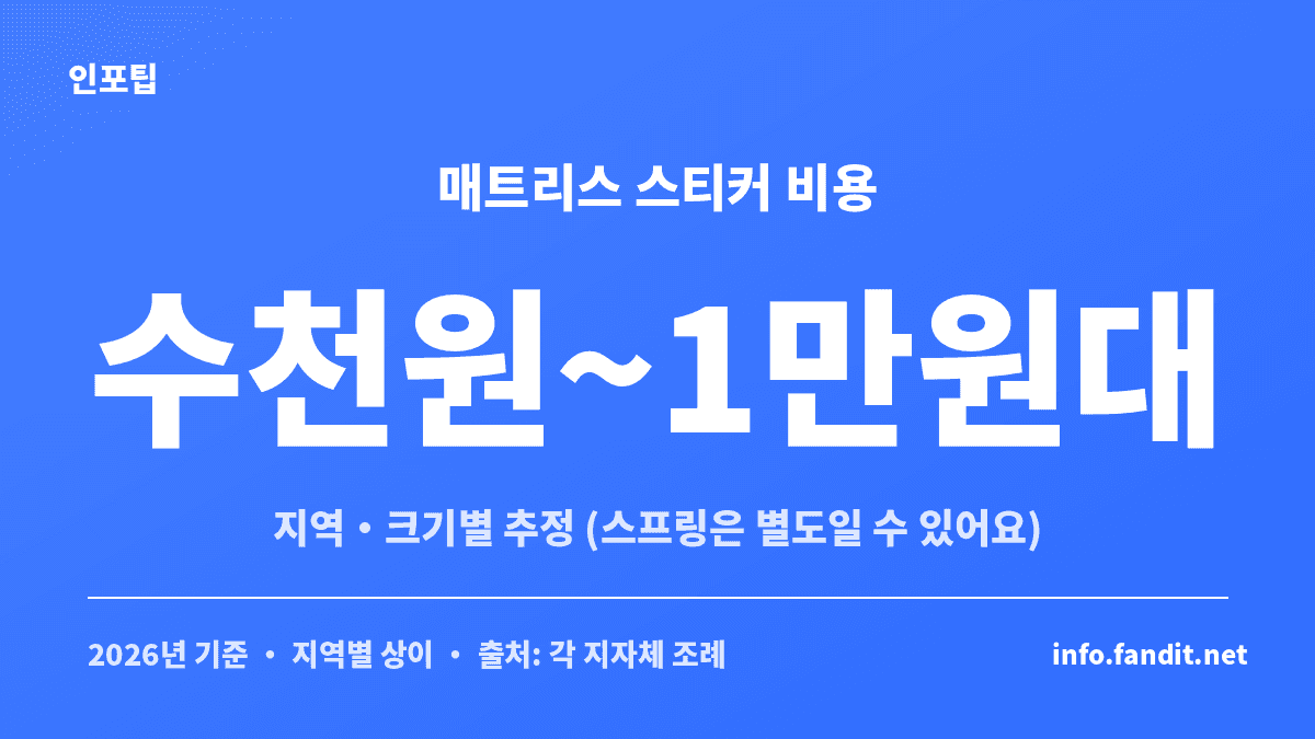 매트리스 대형폐기물 스티커 비용이 지역·크기별로 수천원에서 1만원대로 다르다는 것을 보여주는 카드