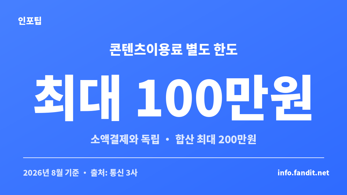 콘텐츠이용료가 소액결제와 별도로 최대 100만원 한도임을 보여주는 정보 카드