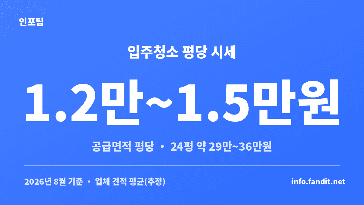 입주청소 평당 시세와 24평 예상 견적을 보여주는 입주청소 비용 카드