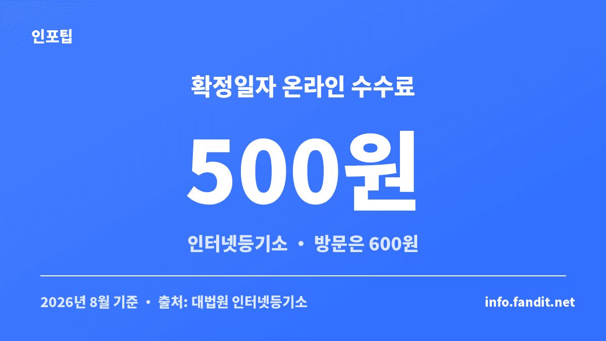 확정일자 온라인 신청 수수료 500원을 보여주는 정보 카드