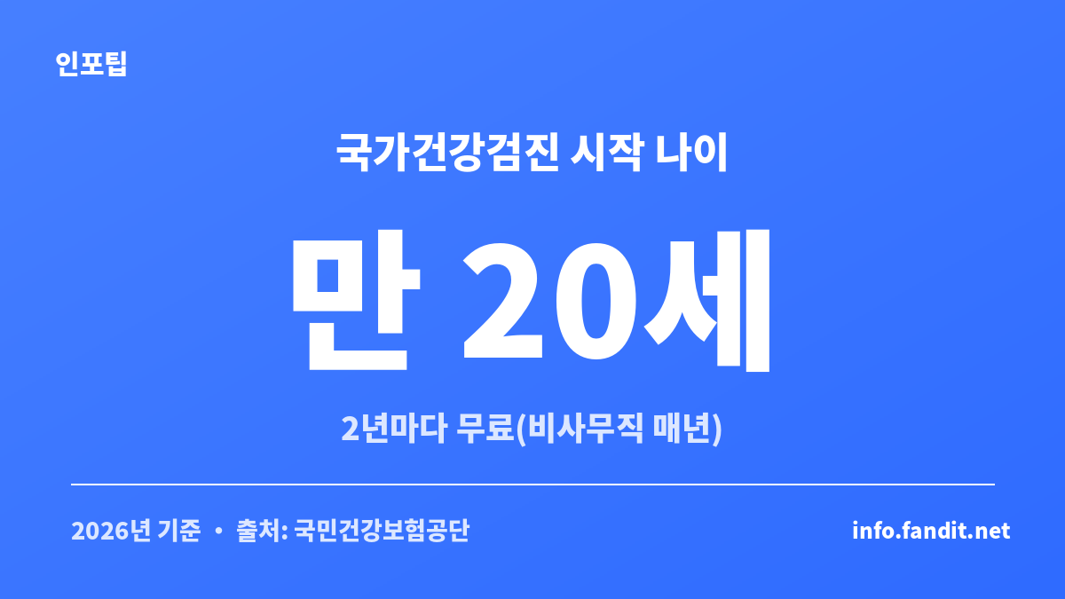 국가건강검진 시작 나이 만 20세와 2년 주기를 보여주는 정보 카드
