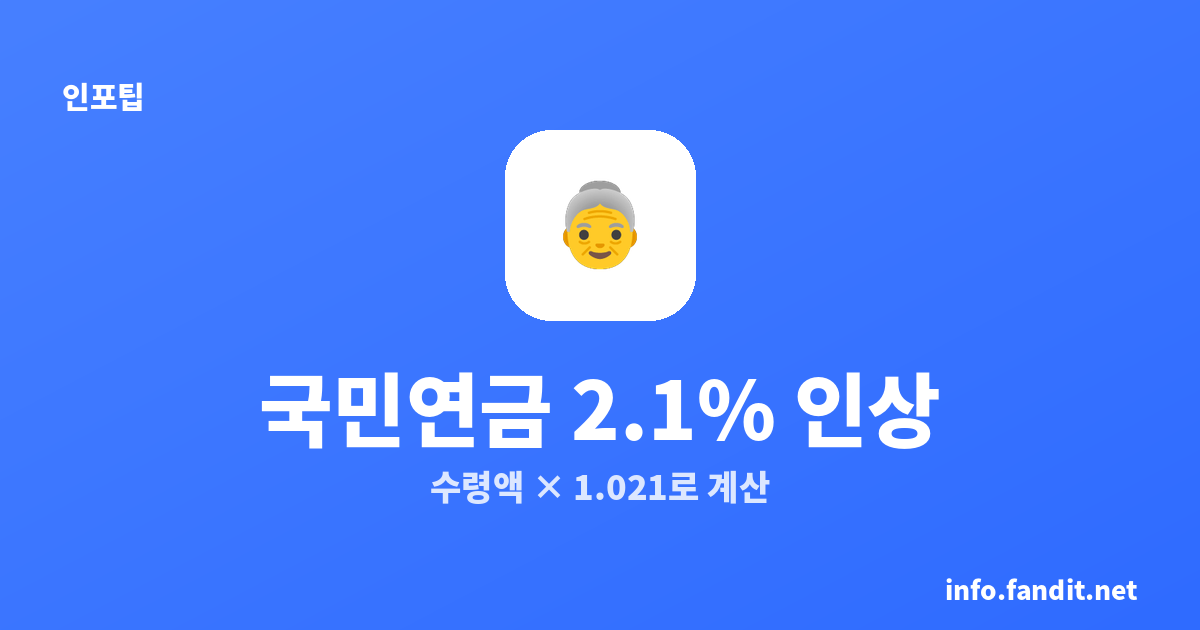2026 국민연금 인상률 2.1%, 내 수령액 얼마나 오를까