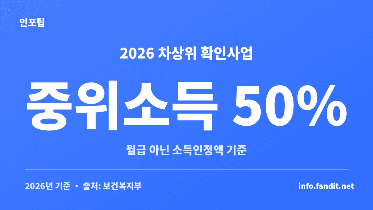2026년 차상위계층 확인 방법의 핵심인 기준중위소득 50% 이하와 소득인정액 기준을 보여주는 카드
