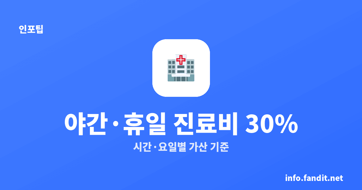 야간·공휴일 진료비 할증 30%, 몇 시부터 붙나요?