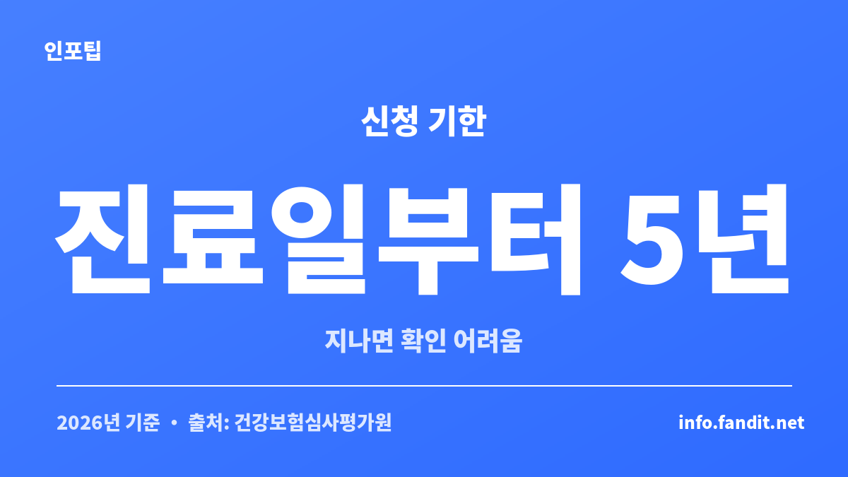 비급여 진료비 확인 요청 제도의 신청 기한 5년을 정리한 안내 이미지