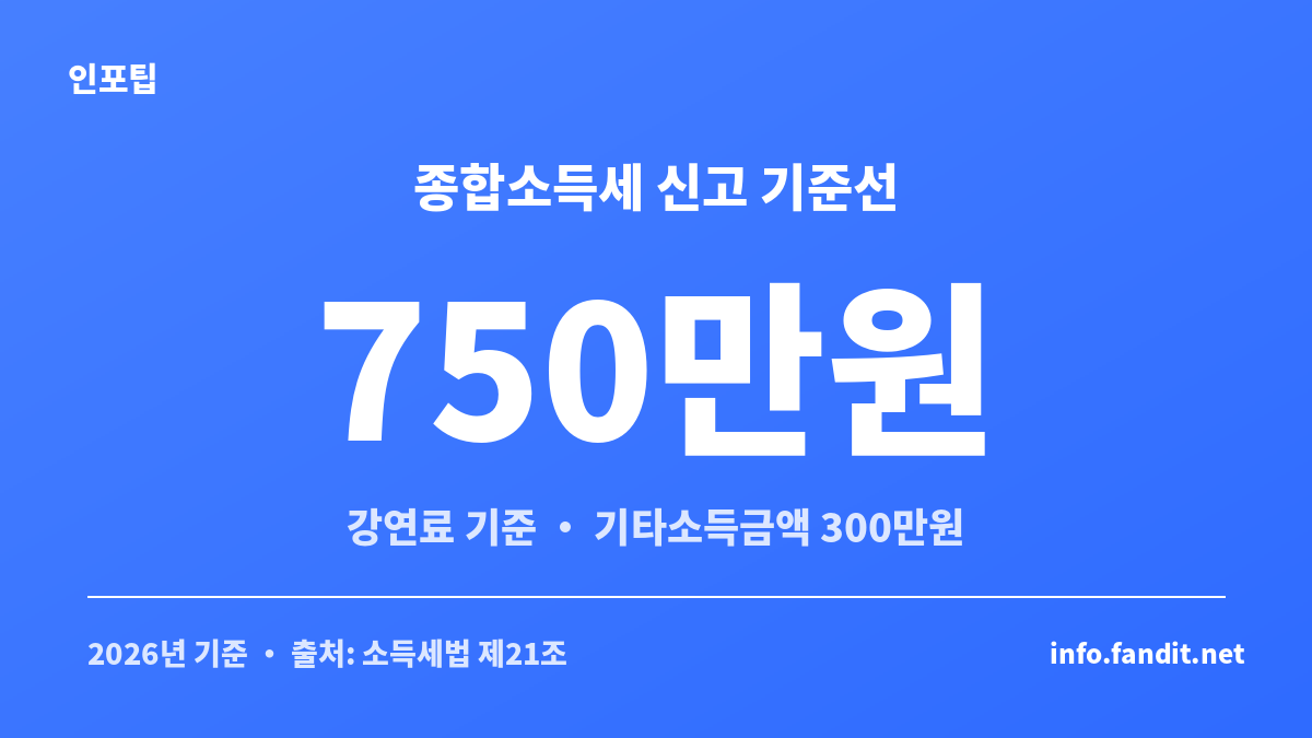 강연료 기타소득이 총수입 750만원을 넘으면 종합소득세 신고 대상이 되는 기준선을 보여주는 카드