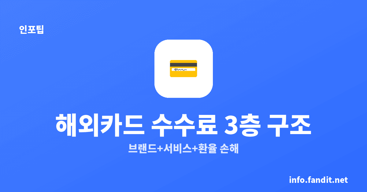 해외 신용카드 해외이용 수수료, 3층 구조 완전 분해