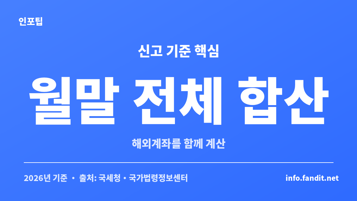해외 거래소 코인 신고 의무는 거래소별이 아니라 신고대상 해외금융계좌의 월말 잔액을 전체 합산해 판단한다는 안내 카드