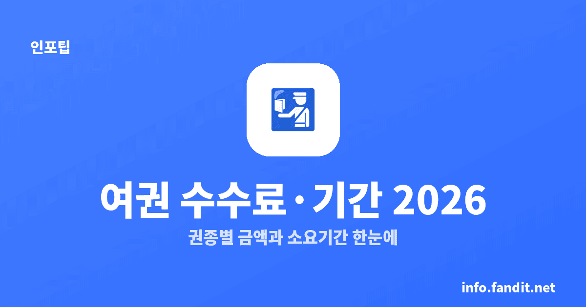 여권 신규 발급 수수료·기간 총정리 (2026 최신)