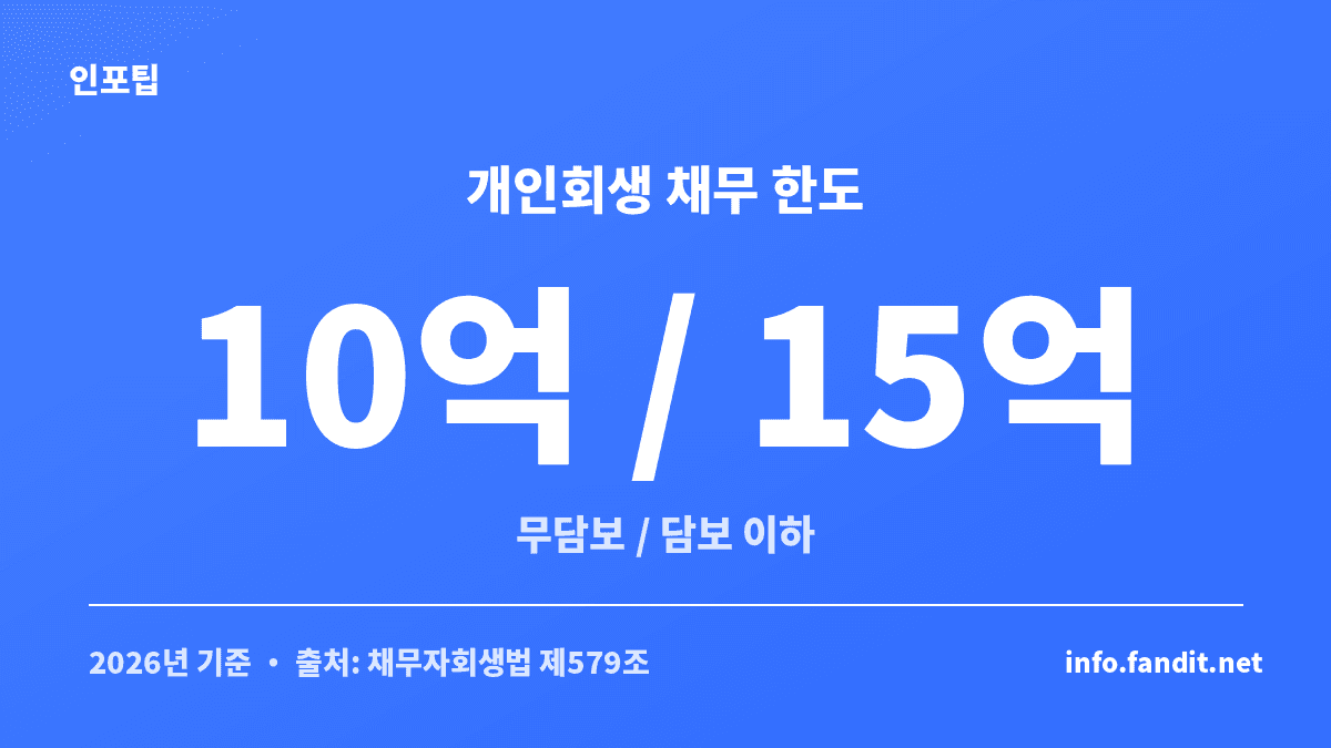 개인회생 채무 한도 무담보 10억원·담보 15억원 이하 신청 조건을 정리한 표