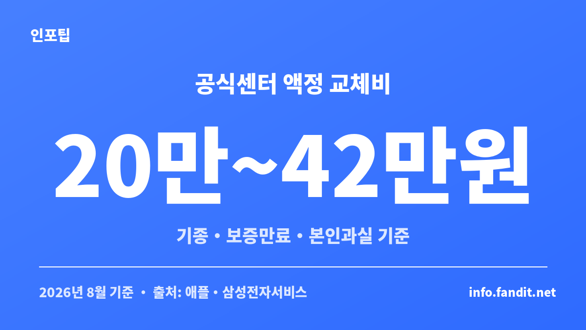 휴대폰 액정 수리 vs 교체 판단을 위한 공식센터 액정 교체비 비교