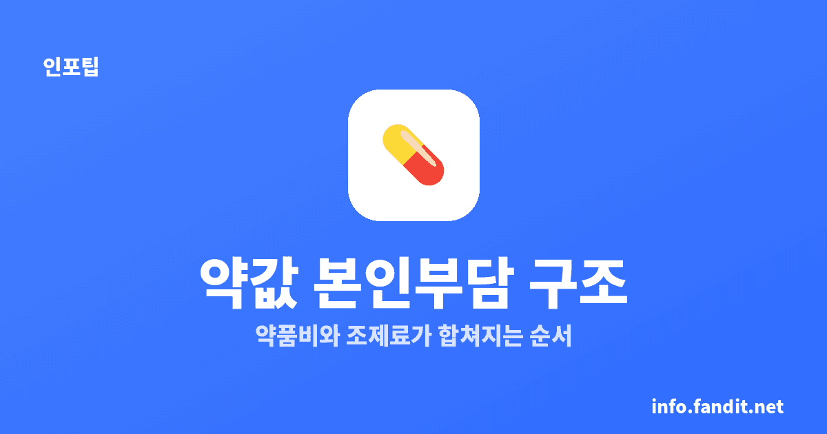 약값 본인부담률, 처방전 조제료까지 이렇게 계산돼요