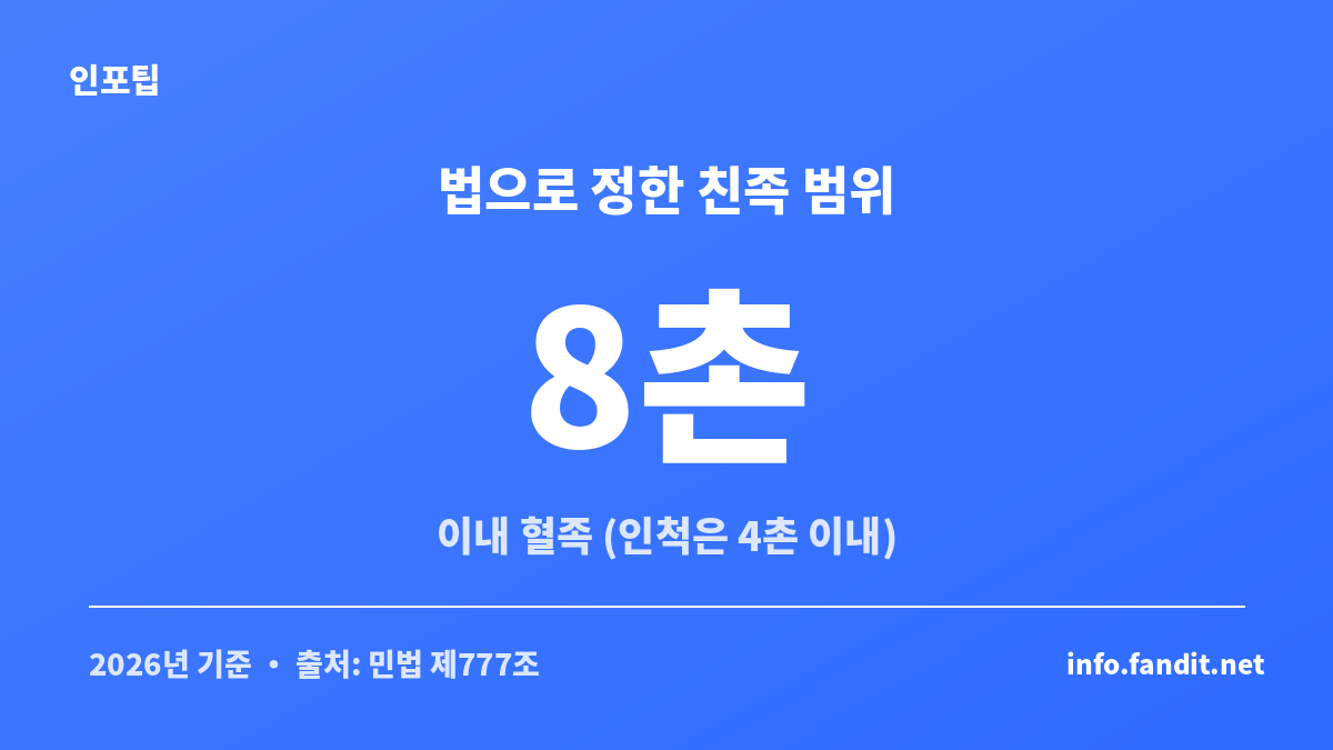추석 친척 호칭과 촌수 정리 — 법적 친족은 8촌 이내 혈족