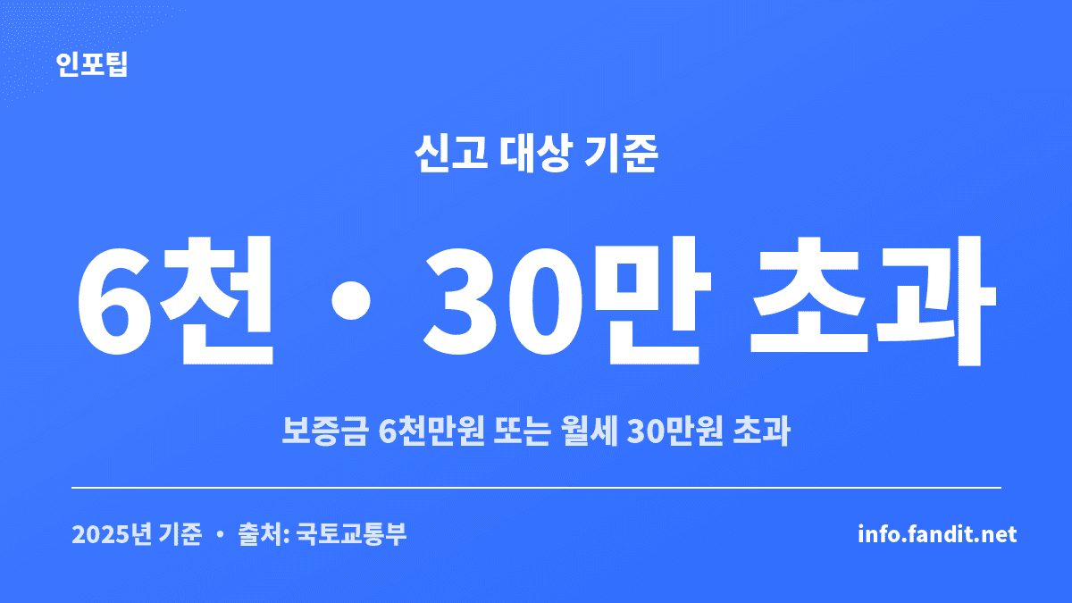 전월세 신고제 대상 기준을 보증금 6천만원 또는 월세 30만원 초과로 정리한 카드