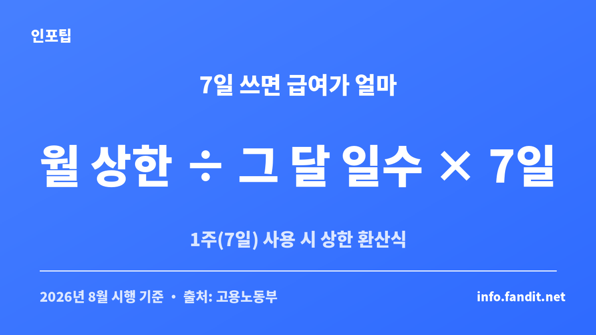 단기 육아휴직 급여를 7일 단위로 계산하는 방식을 보여주는 카드