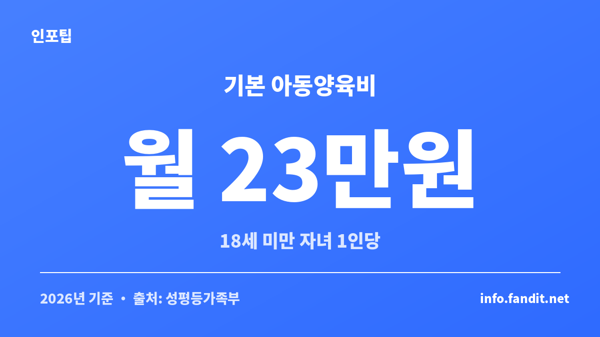 2026년 한부모가정 기본 아동양육비 월 23만원을 보여주는 카드