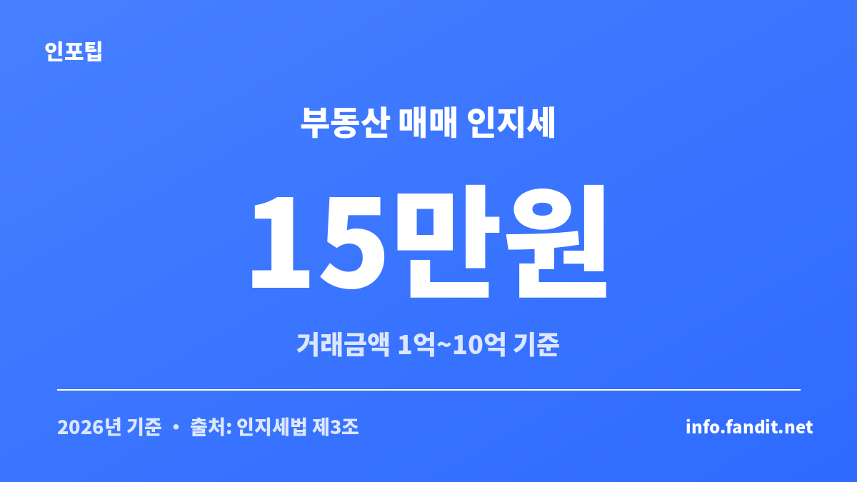 부동산 매매 거래금액별 인지세 금액표를 2만원부터 35만원까지 정리한 표