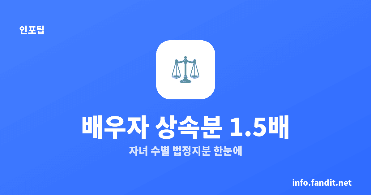 법정상속분 비율, 배우자 1.5배 계산법