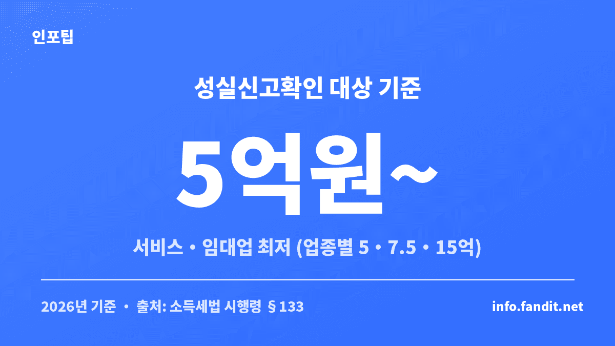 업종별 성실신고확인 대상 수입금액 기준을 정리한 세무조사 관련 수치 카드