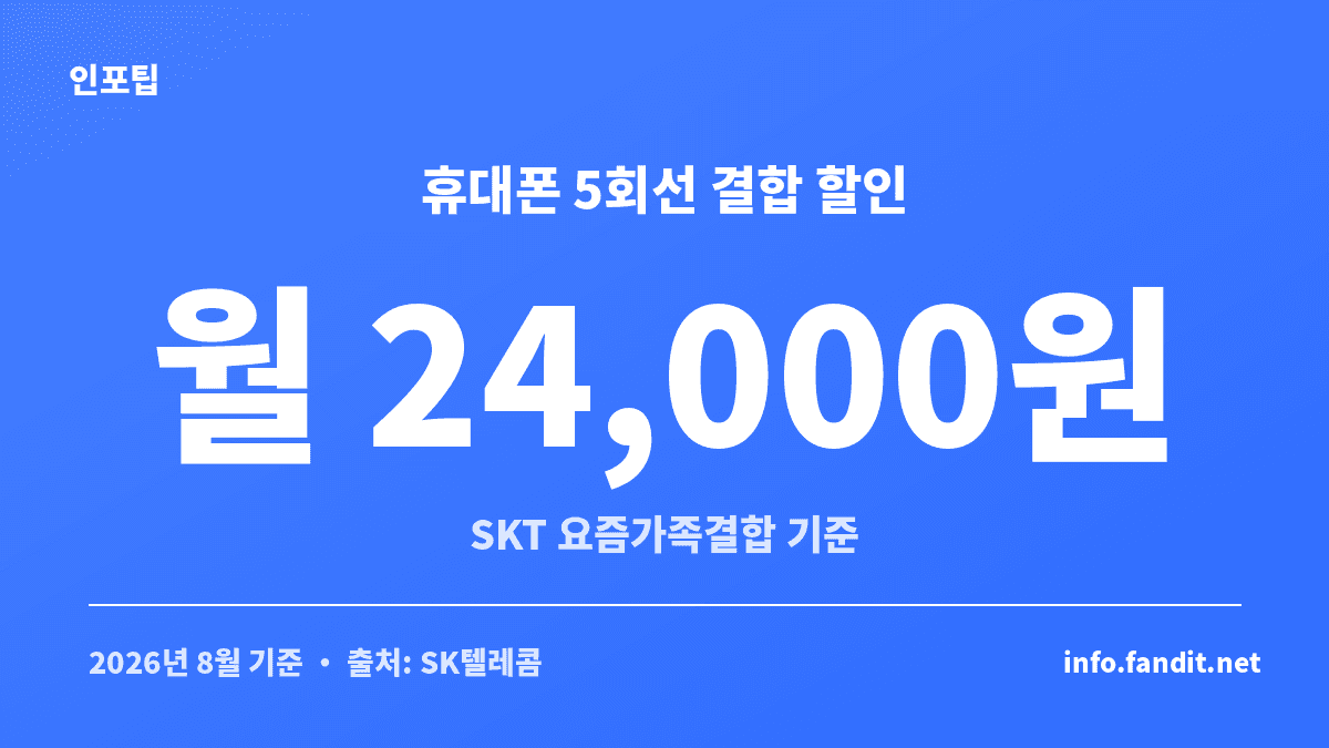 통신비 가족결합 할인 휴대폰 5회선 결합 시 월 할인액 예시