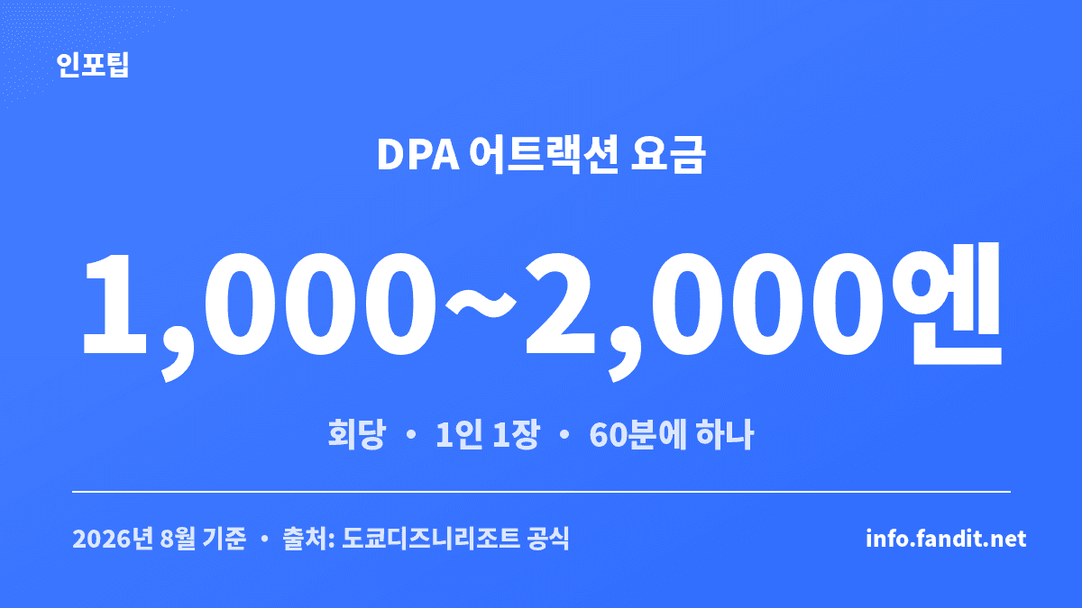 디즈니 프리미어 액세스 DPA 어트랙션별 회당 요금 범위를 정리한 요금 카드