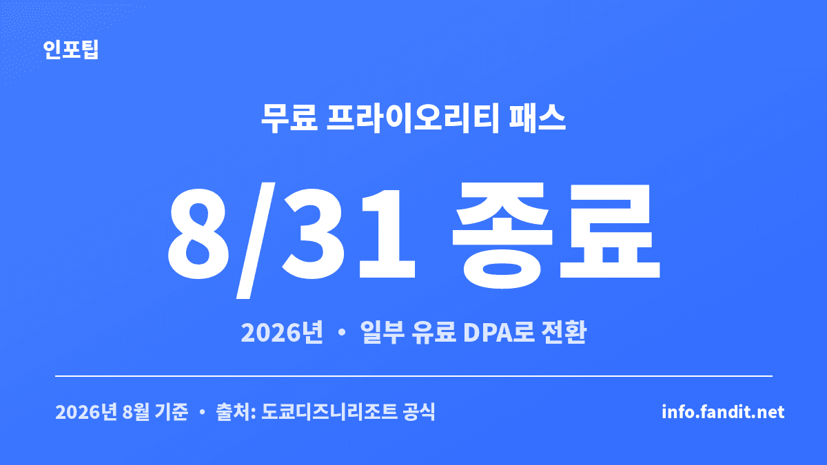 무료 40주년 프라이오리티 패스가 2026년 8월 31일 종료된다는 사실을 강조한 안내 카드