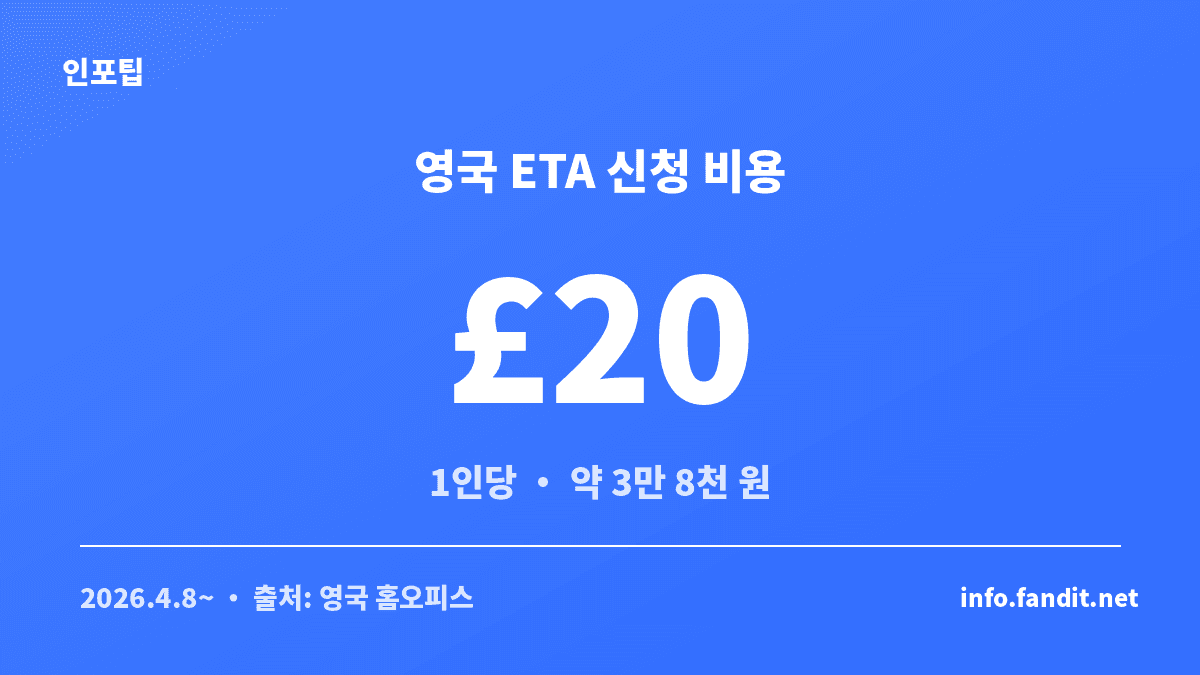 영국 ETA 신청 비용 1인당 £20을 표시한 요금 카드