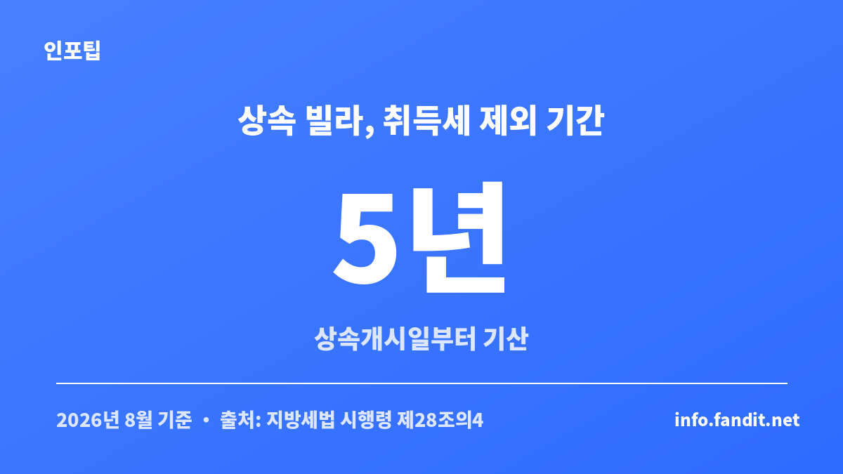 상속받은 빌라가 취득세 주택 수에서 상속개시일부터 5년간 빠진다는 기준을 보여주는 카드