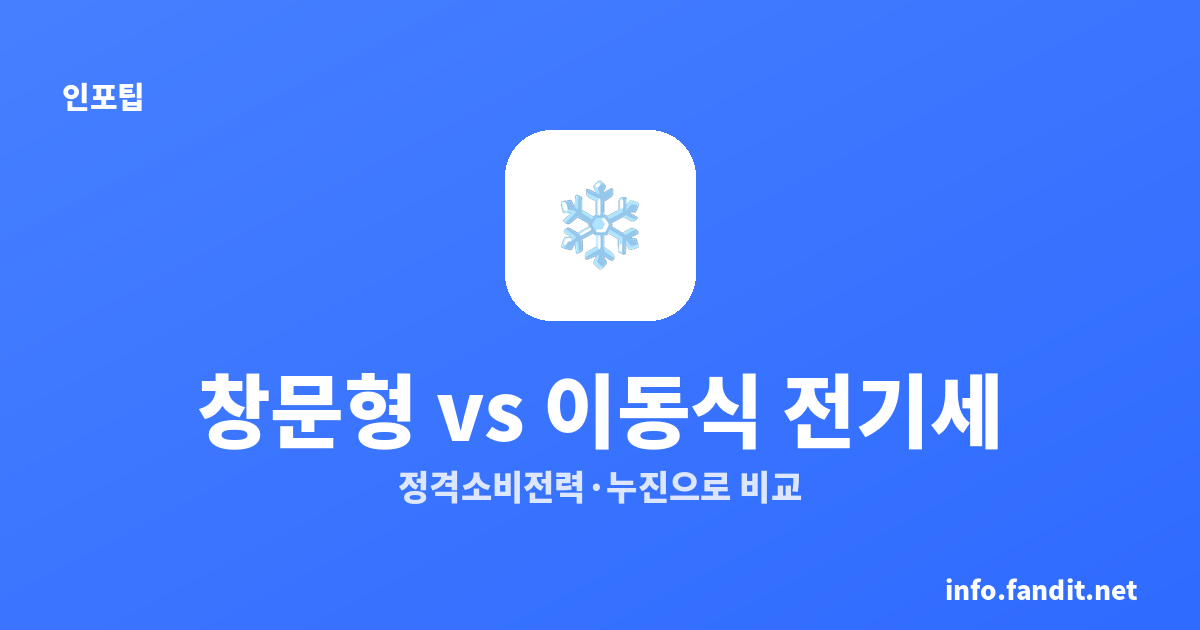 이동식 에어컨이 전기 더 먹는다? 창문형과 한 달 요금 비교