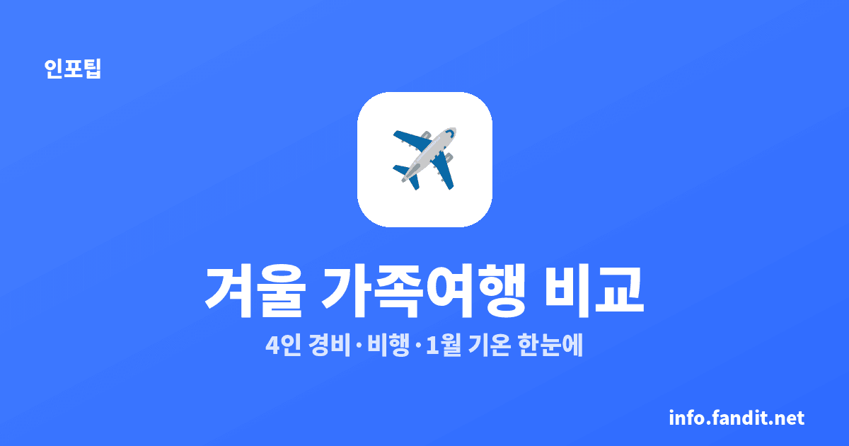 겨울방학 가족여행 저렴한 나라 6곳