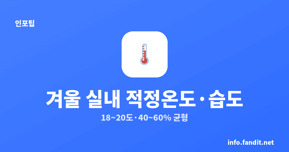 겨울 실내 적정온도 18~20도·습도 40~60% 관리법