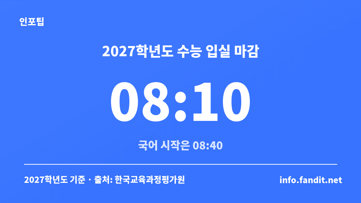 2027학년도 수능 입실 마감 08:10과 1교시 국어 시작 08:40을 구분해 보여주는 카드
