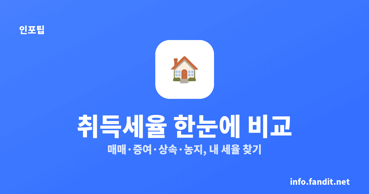 취득세율 1~12%, 아파트·증여·상속·농지 비교