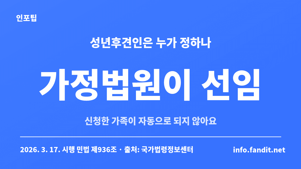 성년후견인 신청 절차에서 신청한 가족이 아니라 가정법원이 성년후견인을 선임한다는 점을 정리한 카드