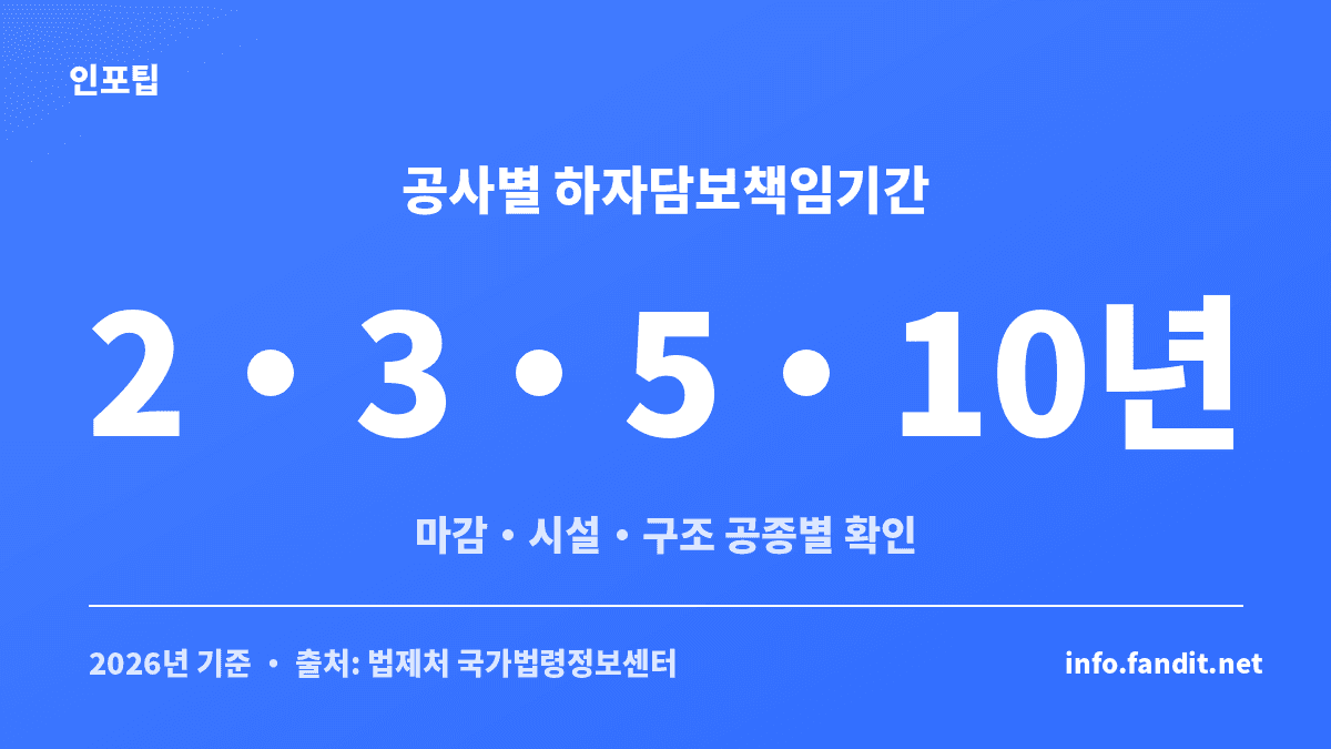 아파트 하자보수 청구 기간 절차에서 확인해야 할 2년·3년·5년·10년 공사별 담보책임기간을 정리한 표