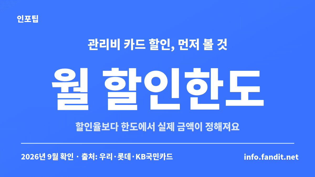 아파트 관리비 카드결제 할인은 할인율보다 월 할인한도에서 실제 할인액이 정해진다는 것을 보여주는 카드