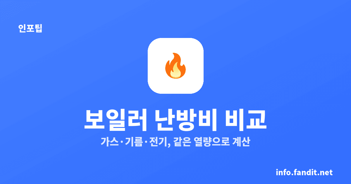 보일러 종류별 난방비 비교, 도시가스가 대체로 저렴