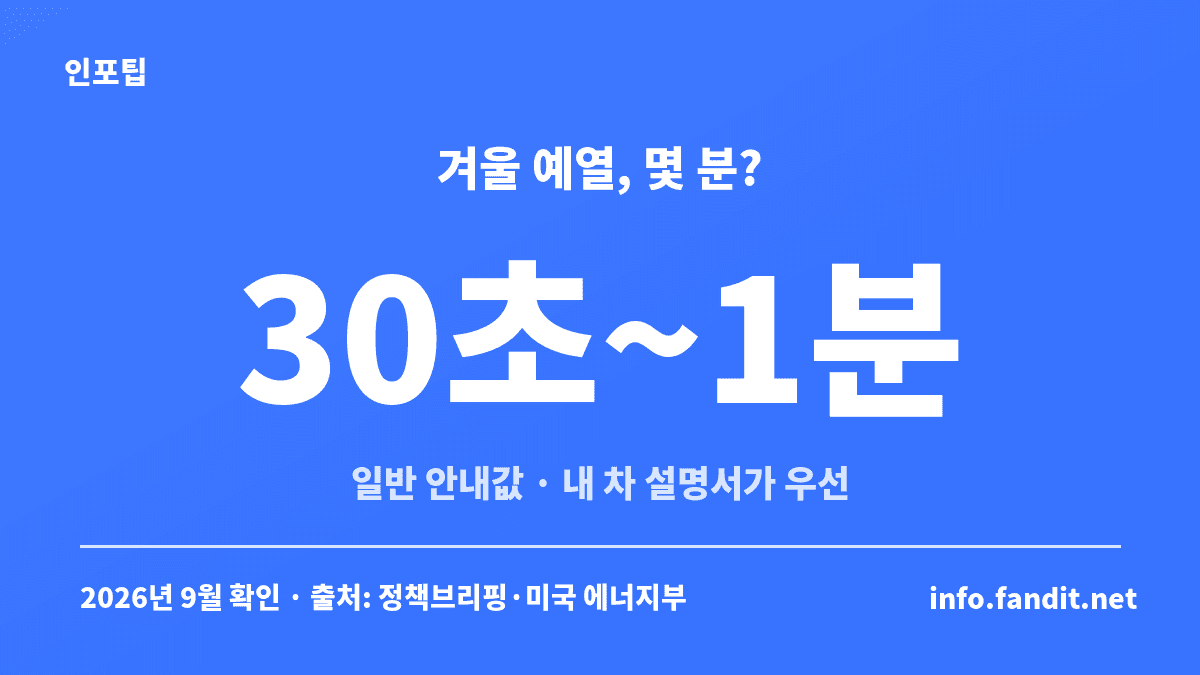 겨울철 자동차 예열 시간 일반 안내값 30초~1분과 내 차 사용설명서가 우선이라는 원칙을 정리한 카드