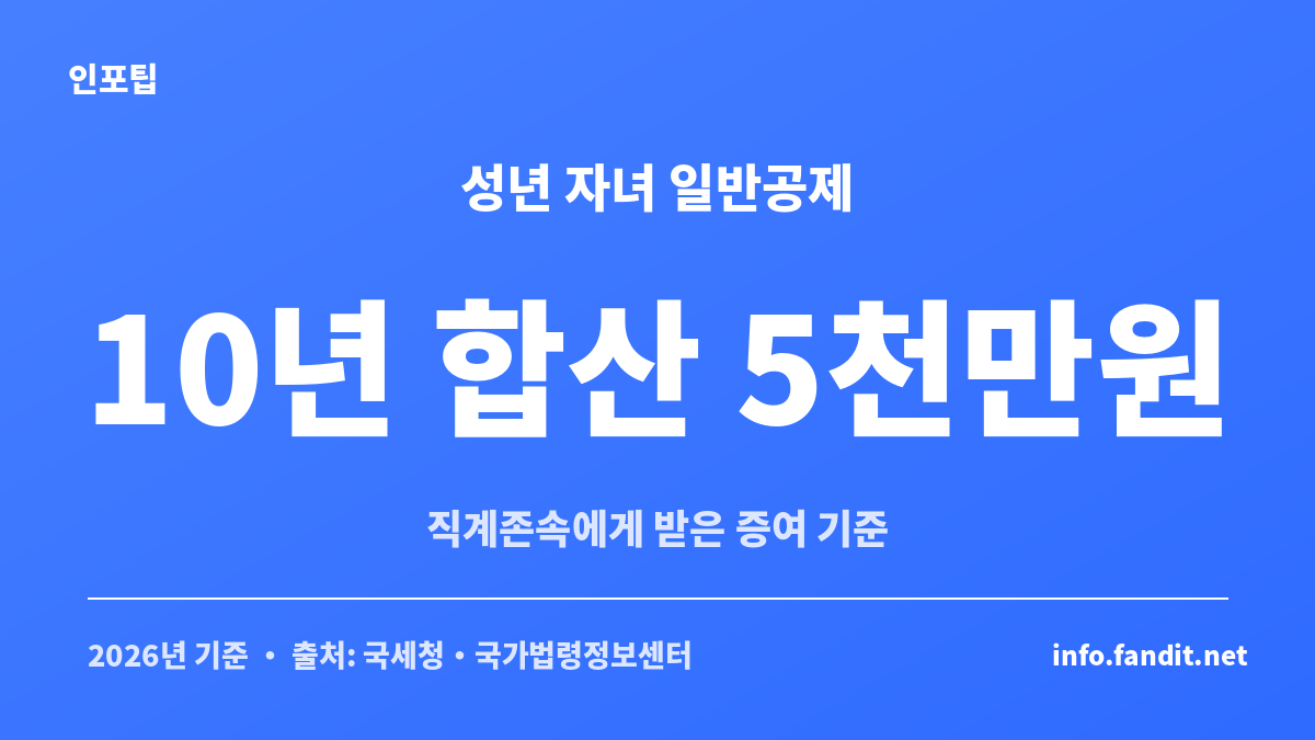자녀에게 증여 5천만원은 성년 자녀 기준 직계존속에게 받은 금액을 10년 합산해 5천만원 공제를 확인해야 해요.
