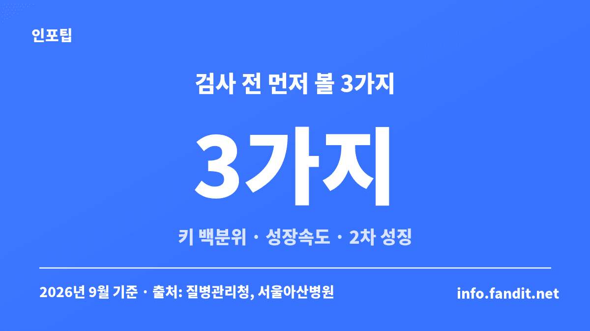 아이 성장판 검사를 고민할 때 나이보다 먼저 확인할 3가지 — 키 백분위, 최근 성장속도, 2차 성징 시작 시점