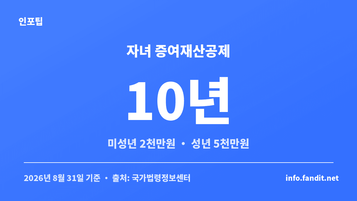 주식 증여 절세 자녀 명의 계좌에서 직계존속 증여공제가 10년 동안 미성년 2천만원, 성년 5천만원인 기준을 보여주는 카드