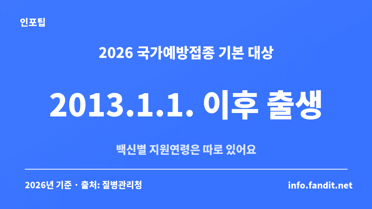 어린이 국가예방접종 무료 대상의 기본 기준인 2013.1.1. 이후 출생을 보여주는 2026년 기준 수치 카드