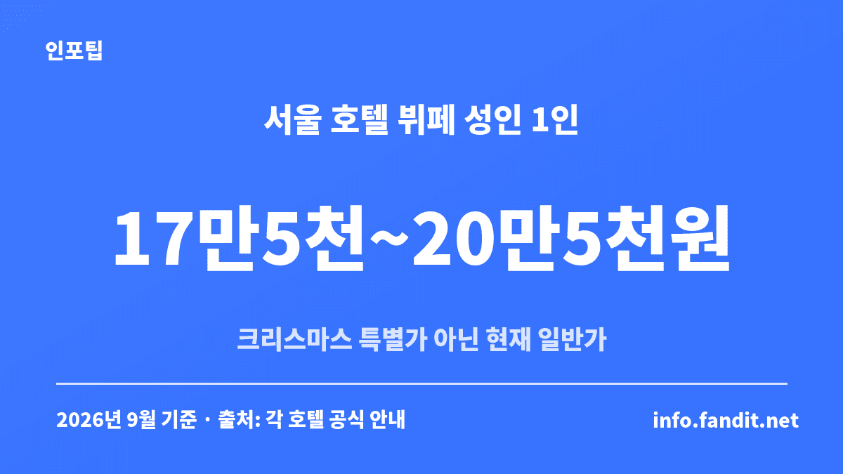 크리스마스 호텔 뷔페 예약 전 확인하는 서울 3곳 성인 1인 일반가 17만5천~20만5천원 수치 카드