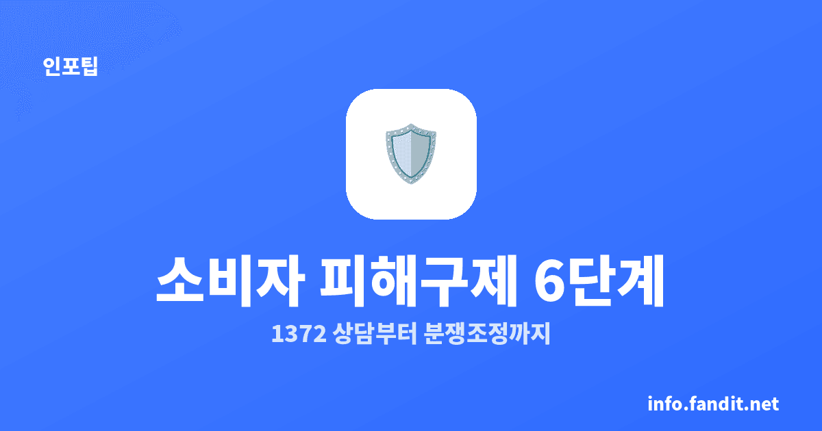 소비자원 피해구제 신청 절차, 상담부터 조정까지 6단계