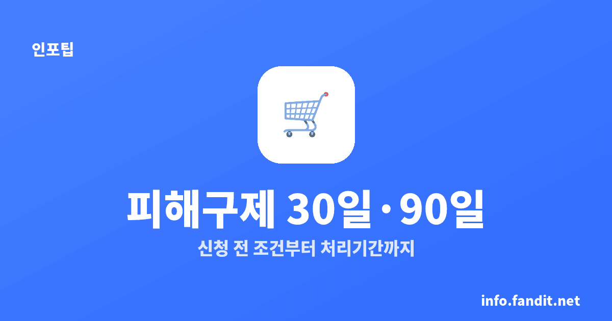 소비자원 피해구제 처리기간, 30일·최대 90일 기준